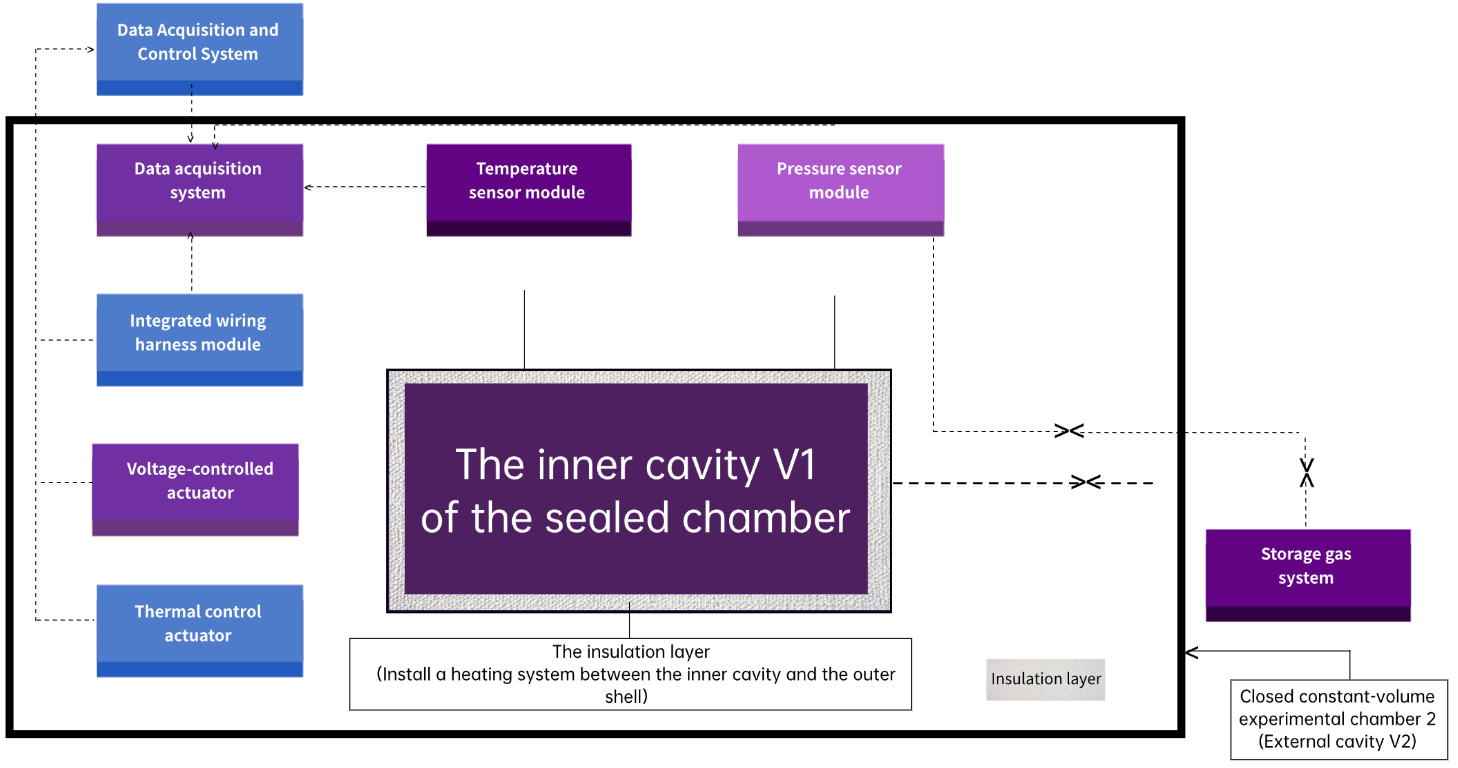 Technical principle