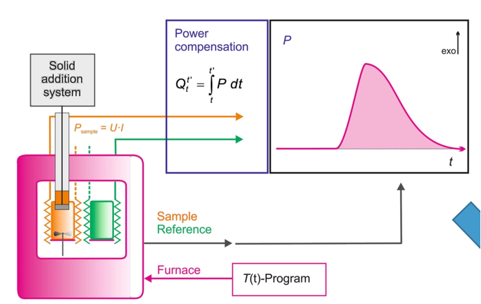 Power compensation principle diagram