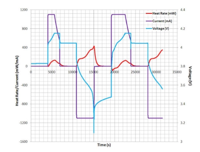 1.5 AH Lithium Battery Charge and Discharge Cycle 1A