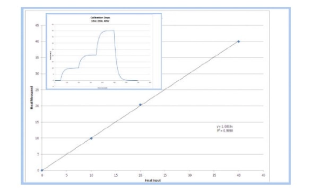 Calibration Steps