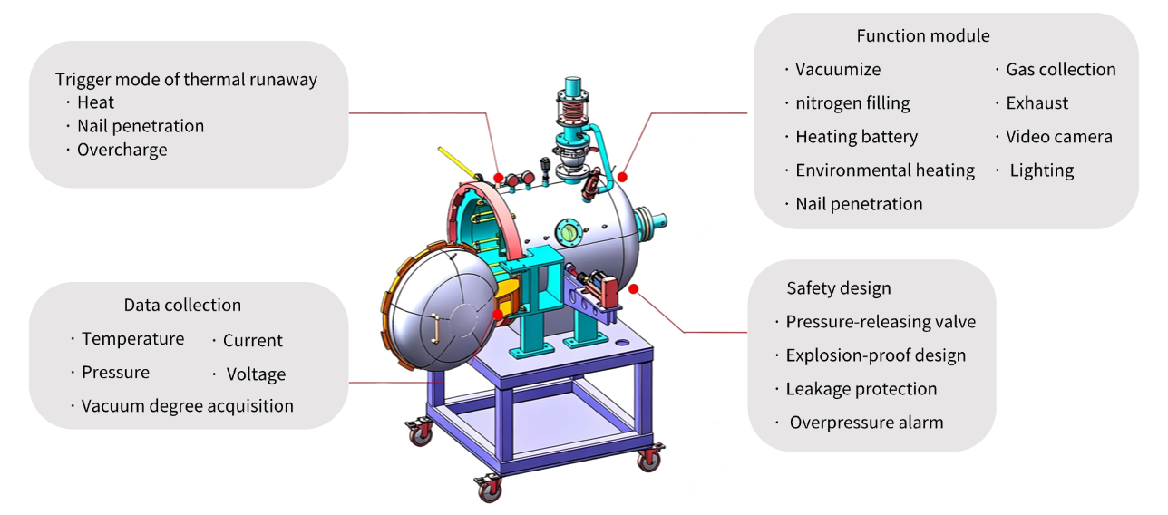 Equipment composition