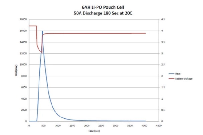 6AH Li-PO Pouch Cell 50A Discharge